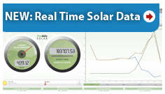 Solar Canopy Live Monitoring